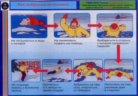 Будьте осторожны: если под вами проломился лёд.