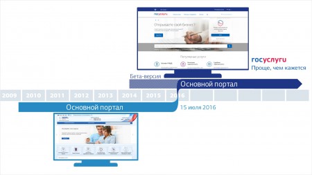 Госуслуги.ру: популярны, значимы, надежны.
